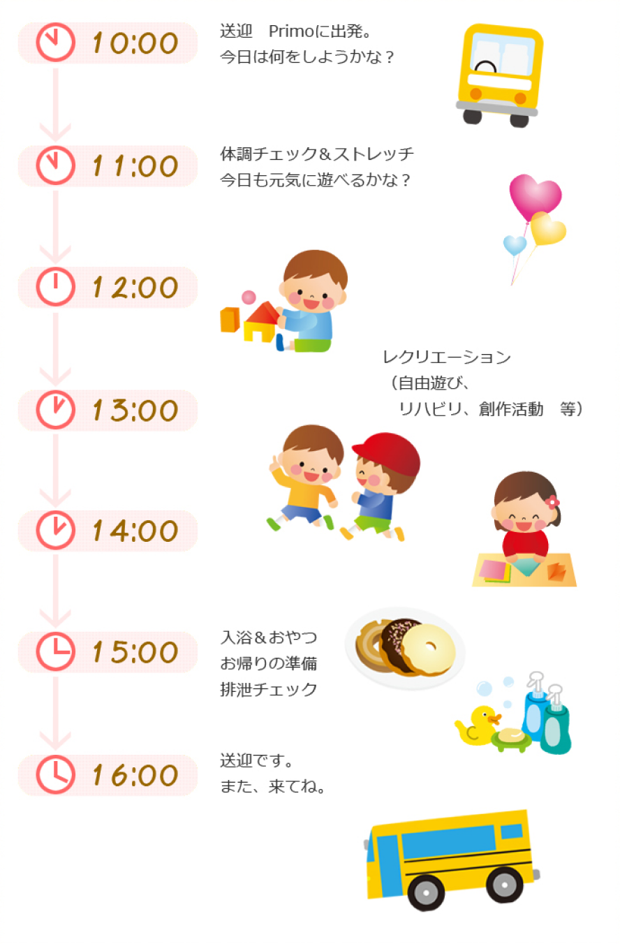 1日の流れ